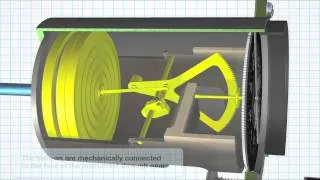 How It works Altimeter