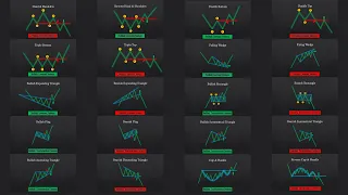 The ULTIMATE Beginner's Guide to CHART PATTERNS