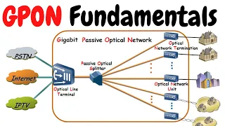 GPON Technology Fundamentals | Concepts of PON | GPON Architecture and Principles | GPON vs EPON.