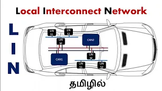 LIN Protocol (Local Interconnect Network) in Tamil