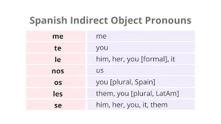 Spanish Indirect Object Pronouns: Me, Te, Le, Nos, Os, Les, Se | Spanish Grammar | Spanish with Tati