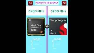 Dimensity 7200 Ultra 🆚 Snapdragon 7 Gen 3 || Processor Comparison