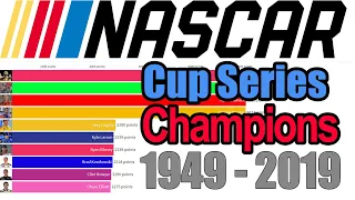 Nascar Cup Series Champions (1949 - 2019)