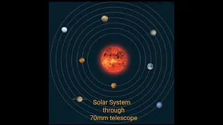 The Solar System through a 70mm telescope