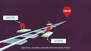 The Line Manager's Role in Strategy – Teaser