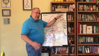 Jim Cress teaches how to draw a Trauma Egg