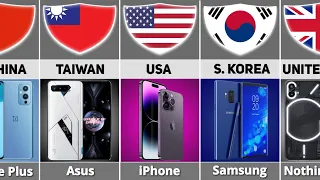 Mobile Brands By Country | Smartphone Brands From Different Countries Comparison