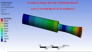 Fatigue Analysis | Stepped Shaft | Equivalent Stress I Total Displacement | Yield Strength | ANSYS