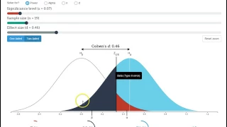 Type 1 and 2 Error, Power, and Sample Size