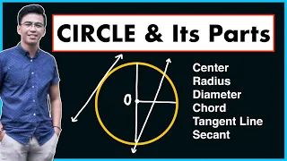 [TAGALOG] Circle and Its Parts | Center, Radiu, Diameter, Chord, Tangent Line and Secant of a Circle