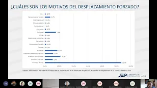 Sesión 3 Curso de desplazamiento forzado