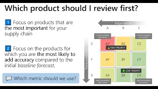 Using ABC XYZ for demand planning