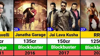 Jr NTR Hits and Flops Movies list | NTR 30 | War 2 | Devara