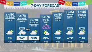 Rain expected this weekend in San Antonio | Forecast
