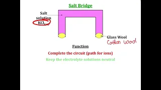 Galvanic Cells