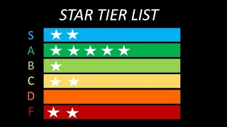Ranking the different types of stars