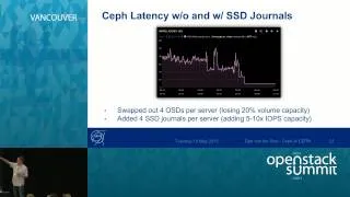 Ceph at CERN: A Year in the Life of a Petabyte-Scale Block Storage Service