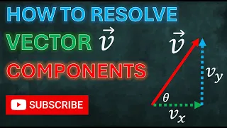 Resolving Vector Components