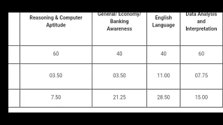 IBPS PO Mains 2024 scorecard @TheConstantGuide