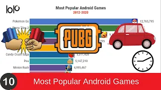 Most Popular Android Games 2010 2020