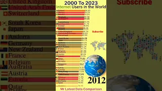 Internet Users In The World #countriescomparison #data #comparison #internet #realdata #topcountries