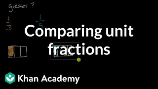 Comparing unit fractions