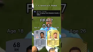 Trent Alexander-Arnold vs Kyle Walker【FIFA OVR Compilation】アーノルドvsウォーカー