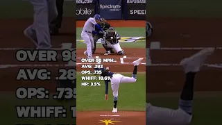 Do Middle-Middle Fastballs Actually Get Hit?