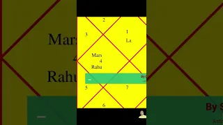 Rahu Mars in 4th house,Rahu Mars in the 4th house,Rahu Mars in fourth house,Rahu Mars conjunction