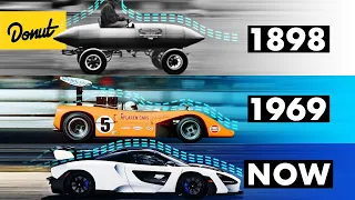 The EVOLUTION of Aerodynamics