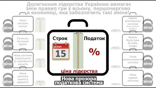 Інша Економіка, яка забезпечить швидкий розвиток України. Економічна перевага