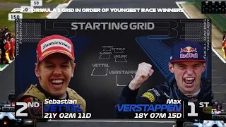 F1 Starting GRID in order of Youngest Race Winners