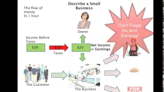 2  Value a Small Business like Warren Buffett(SHARE MARKET COURSE)