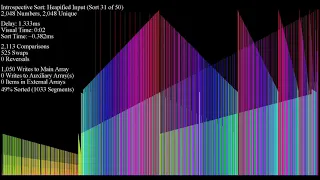 Introsort (C++'s std::sort) on ArrayV