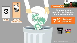 The Business Case for Food Waste Prevention (Rethink2gether Webinar)