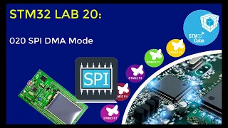 020 SPI DMA Mode (STM32CubeIDE STLink STMStudio Debug)