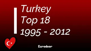 Eurovision 1995 - 2012 : Turkey’s Top 18
