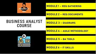 Business Analyst Course in 6 Hours | Business Analyst Training For Beginners |