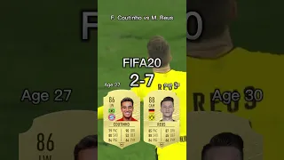 Felipe Coutinho vs Marco Reus【FIFA OVR Compilation】コウチーニョvsロイス