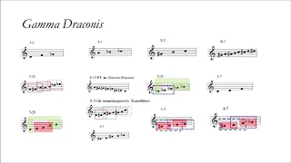 Dimitrios Katharopoulos - "Komponieren mit elastischen Elementen. George Crumb und das Trichord"