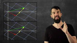 Visualizing Composition of Linear Transformations **aka Matrix Multiplication**