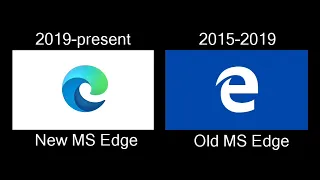 MS Edge Logo Animation History - 2015-2019 VS 2019-present