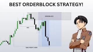 Best ICT Orderblock Trading Strategy To Use In 2024! (Highly Profitable)