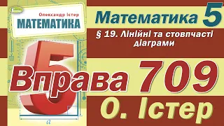 Істер Вправа 709. Математика 5 клас