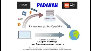 Бесплатный способ обхода блокировок сайтов в Украине.