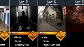 The Backrooms Level 51-100 Survival Difficulty Comparison