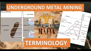 terminology | underground metal mining | animation |