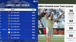 #IndvsAus: Lowest Test Cricket Score Records - India 36 Allout