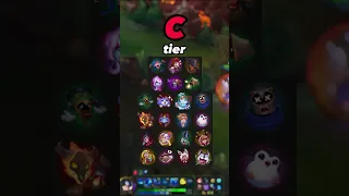 Tier List Emotes From LOL Community