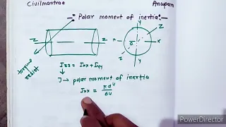 Polar Moment of Inertia